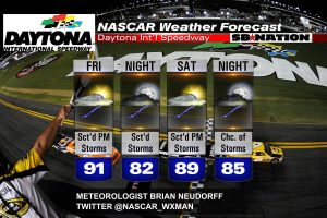 DAYTONA_3_DAY_NIGHT_DAY_WEATHER.0